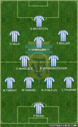 Argentina Formation 2013