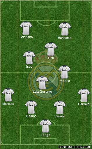 Real Madrid C.F. Formation 2013