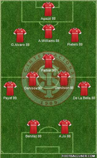 SC Internacional Formation 2013