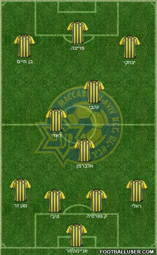 Maccabi Tel-Aviv Formation 2013