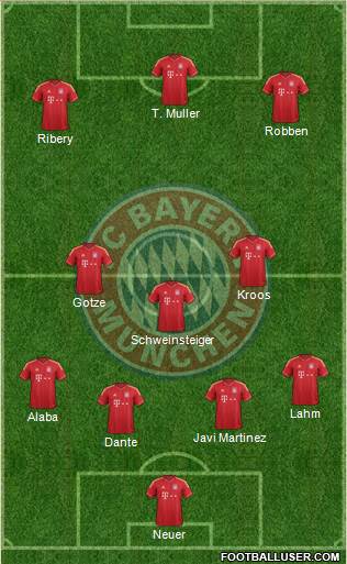 FC Bayern München Formation 2013