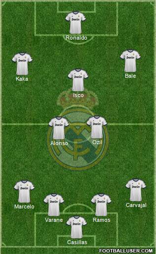 Real Madrid C.F. Formation 2013