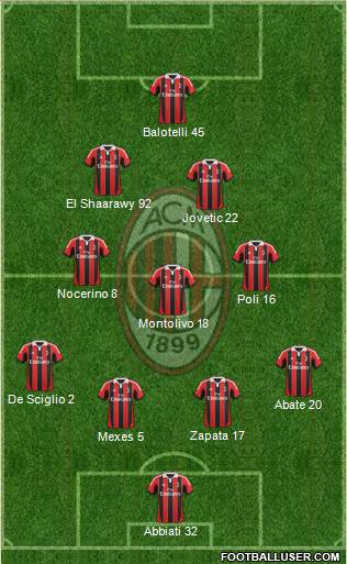 A.C. Milan Formation 2013