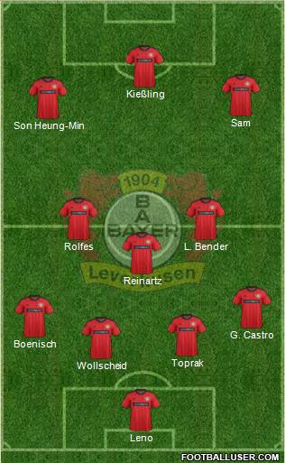 Bayer 04 Leverkusen Formation 2013
