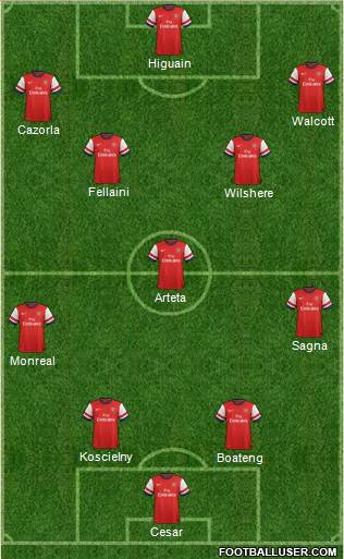 Arsenal Formation 2013