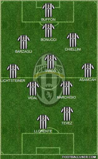 Juventus Formation 2013