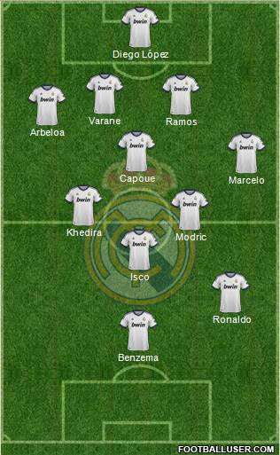 Real Madrid C.F. Formation 2013