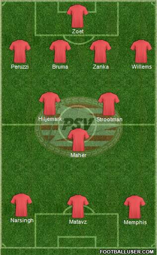 PSV Formation 2013