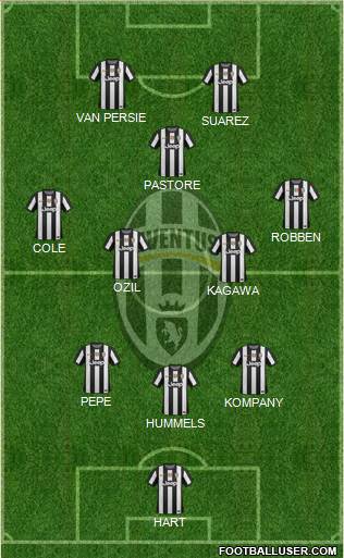 Juventus Formation 2013