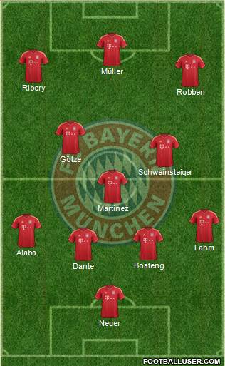 FC Bayern München Formation 2013