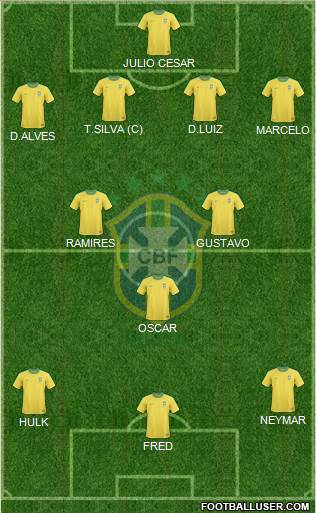 Brazil Formation 2013