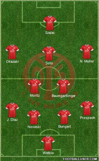 1.FSV Mainz 05 Formation 2013