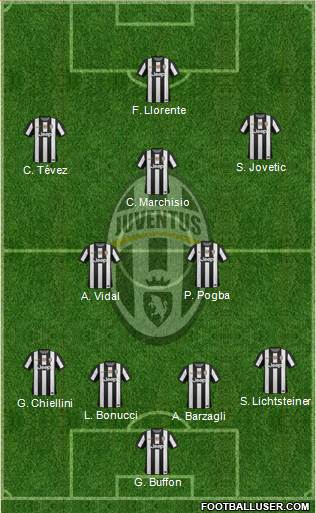Juventus Formation 2013