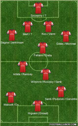 Arsenal Formation 2013