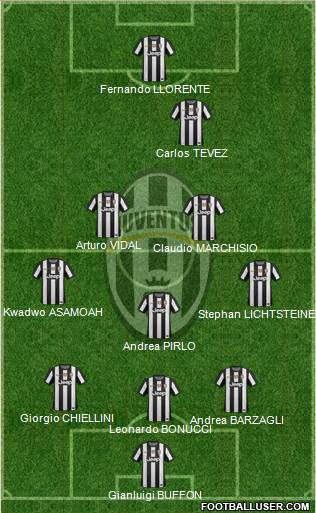 Juventus Formation 2013