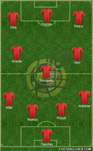 Spain Formation 2013