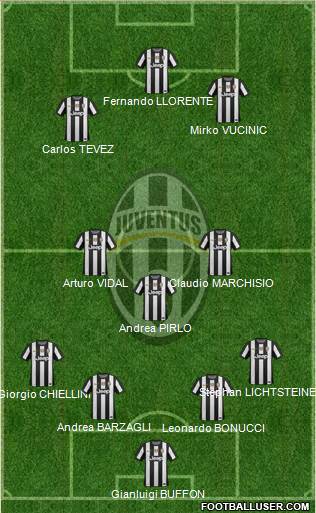 Juventus Formation 2013