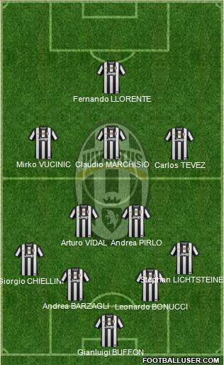 Juventus Formation 2013