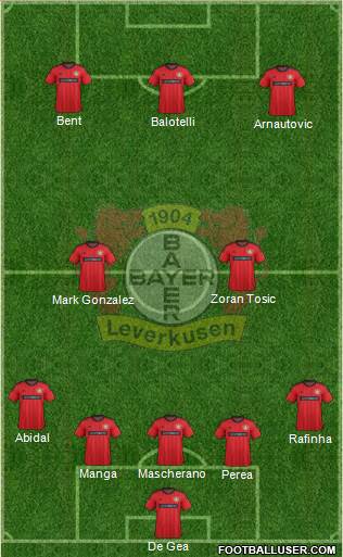 Bayer 04 Leverkusen Formation 2013