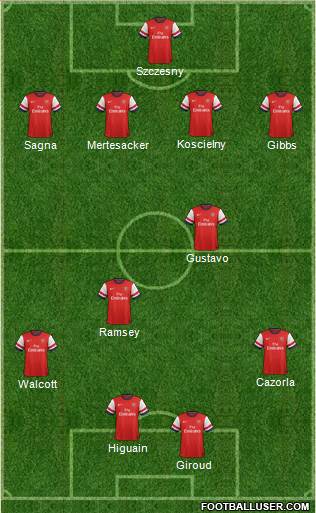 Arsenal Formation 2013