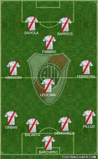 River Plate Formation 2013