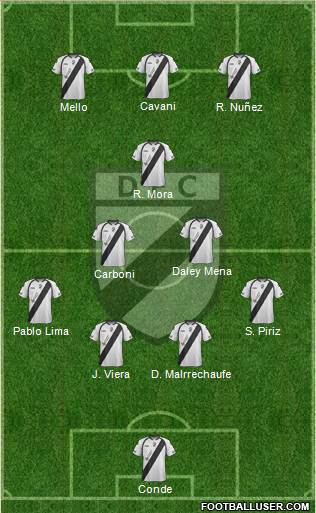 Danubio Fútbol Club Formation 2013