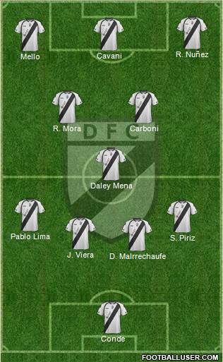 Danubio Fútbol Club Formation 2013