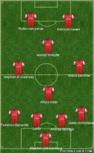 Arsenal Formation 2013