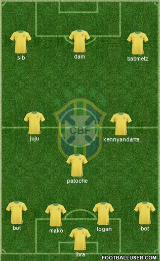 Brazil Formation 2013