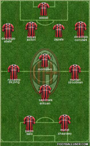 A.C. Milan Formation 2013
