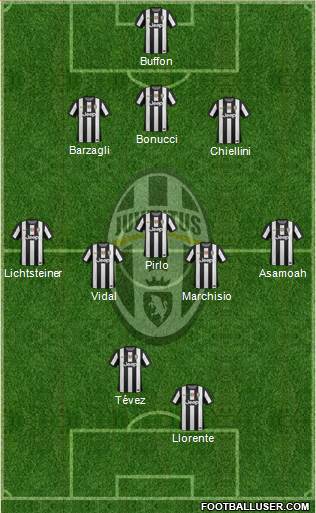 Juventus Formation 2013