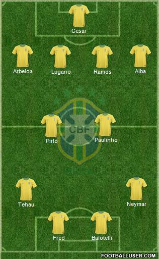 Brazil Formation 2013