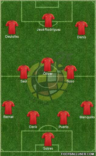 Spain Formation 2013