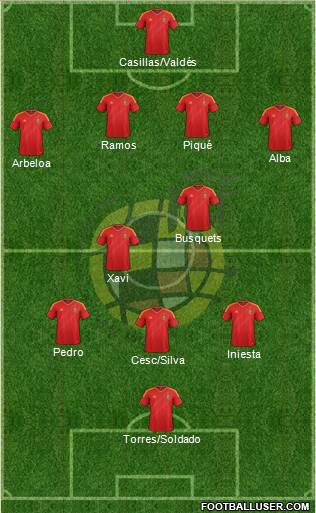 Spain Formation 2013