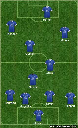 Everton Formation 2013
