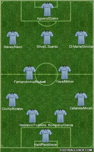 Manchester City Formation 2013