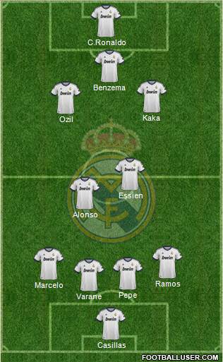 Real Madrid C.F. Formation 2013