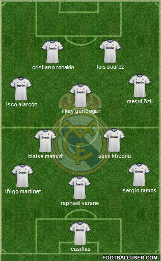 Real Madrid C.F. Formation 2013