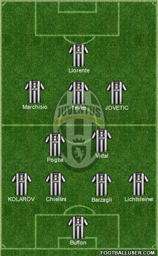 Juventus Formation 2013
