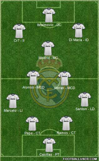 Real Madrid C.F. Formation 2013