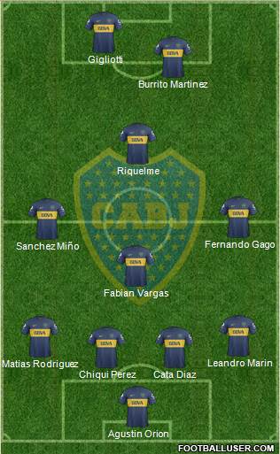 Boca Juniors Formation 2013