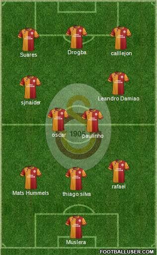 Galatasaray SK Formation 2013