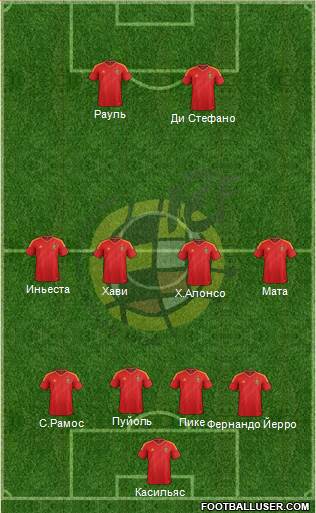 Spain Formation 2013