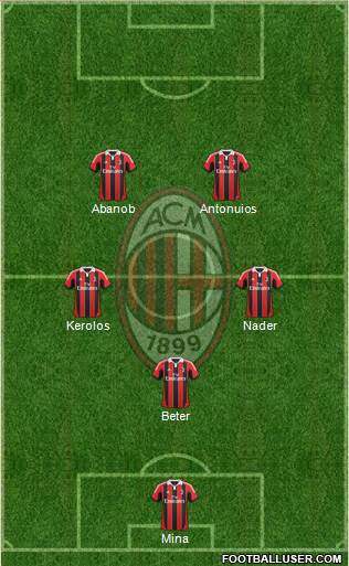 A.C. Milan Formation 2013
