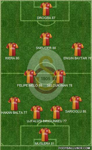 Galatasaray SK Formation 2013