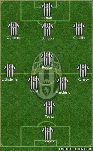 Juventus Formation 2013