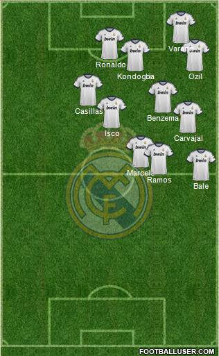 Real Madrid C.F. Formation 2013