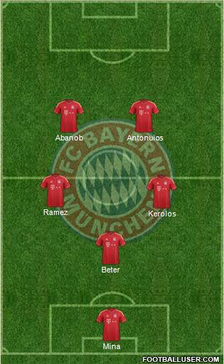FC Bayern München Formation 2013