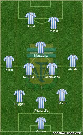 Argentina Formation 2013