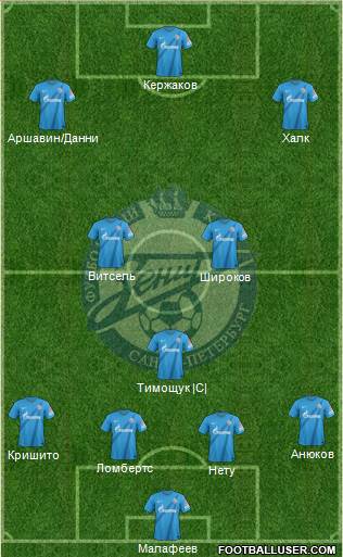 Zenit St. Petersburg Formation 2013